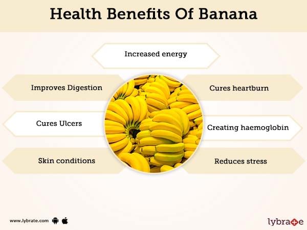 Health Benefits Of A Banana A Day Banana Poster