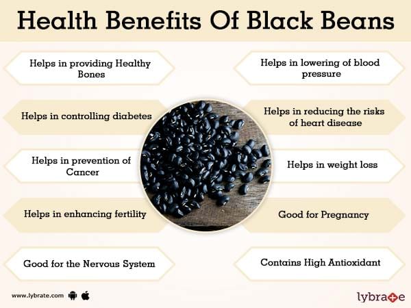 Benefits Of Black Beans And Its Side Effects Lybrate