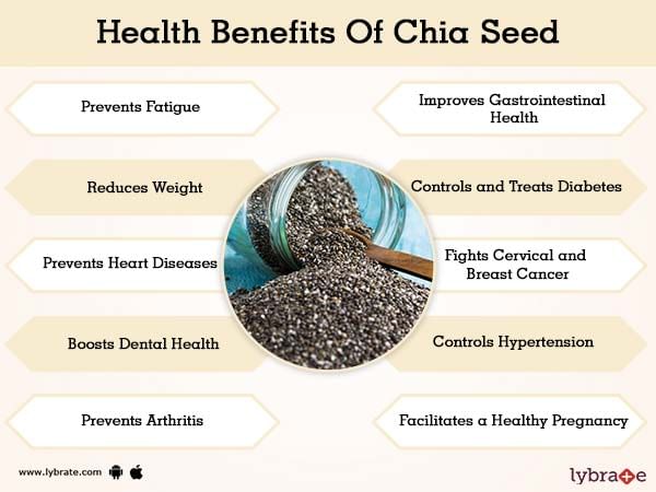 Benefits Chia Seed And Its Side | Lybrate
