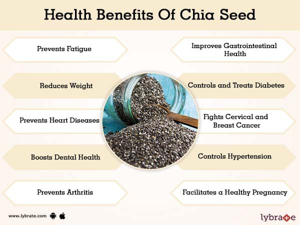 Featured image of post Easiest Way to Make Chia Water Benefits