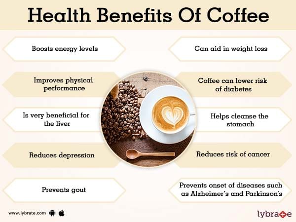research on health benefits of coffee