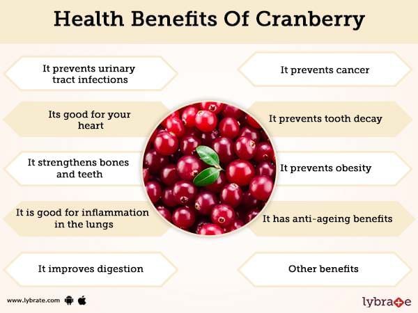 Cranberry