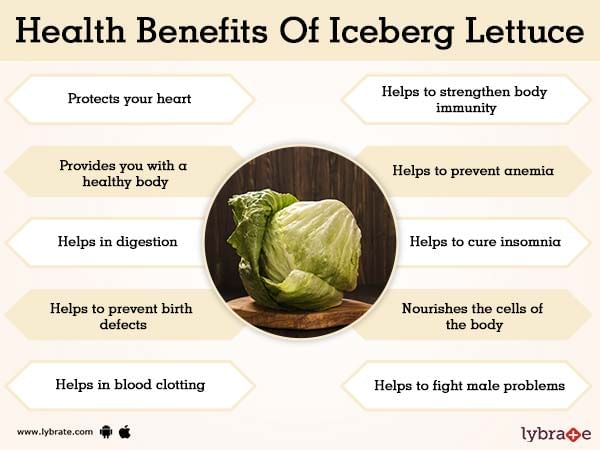 nutritional value of iceberg lettuce