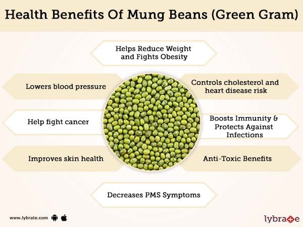 Health Benefits of Mung Beans (Green Gram) .