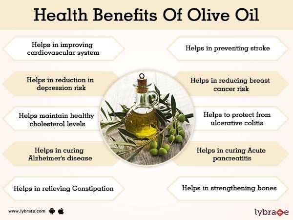 Benefits Of Olive Oil And Its Side Effects Lybrate