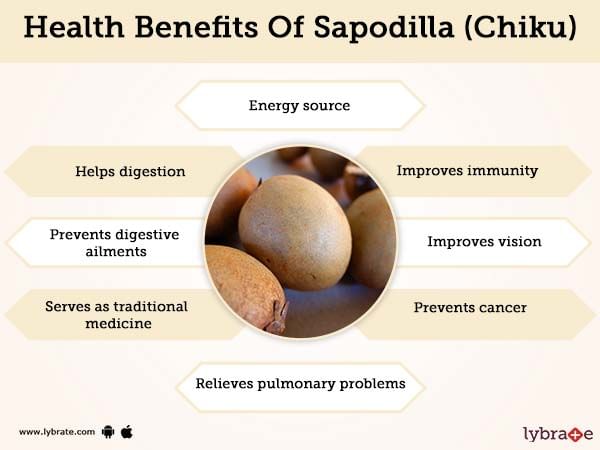 Health Benefits of Sapodilla (Chiku)