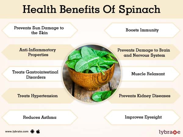 Health Benefits of Spinach