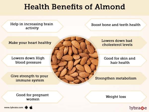 Almonds are a healthy treat and possess several health benefits. 