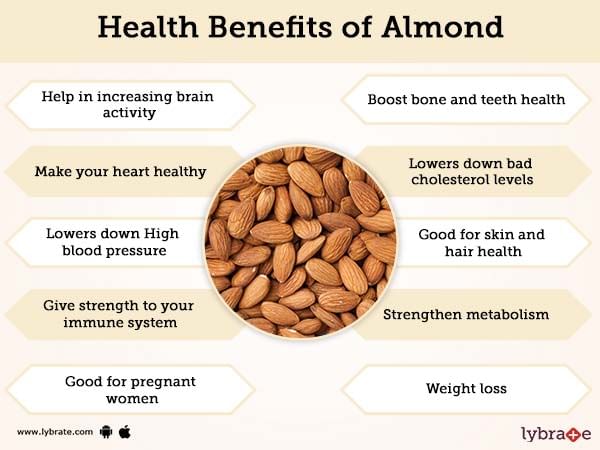 Nutritious California Almond