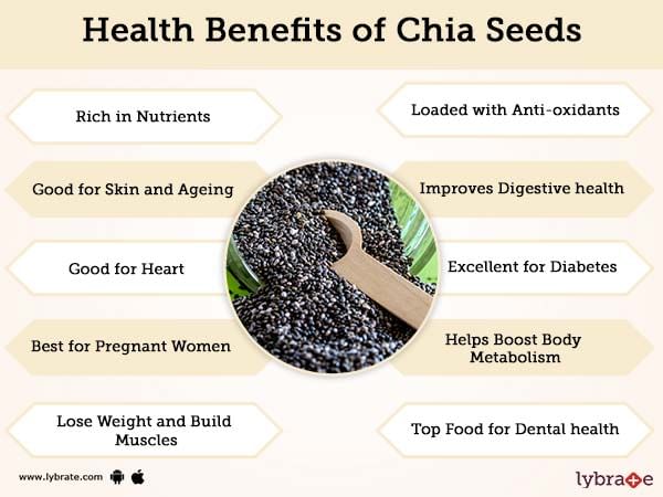 Benefits Of Chia Seeds And Its Side Effects Lybrate 