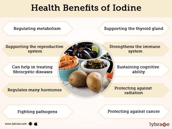 high iodine levels symptoms