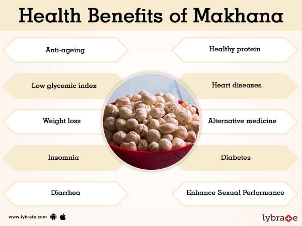 Makhana Nutrition Chart