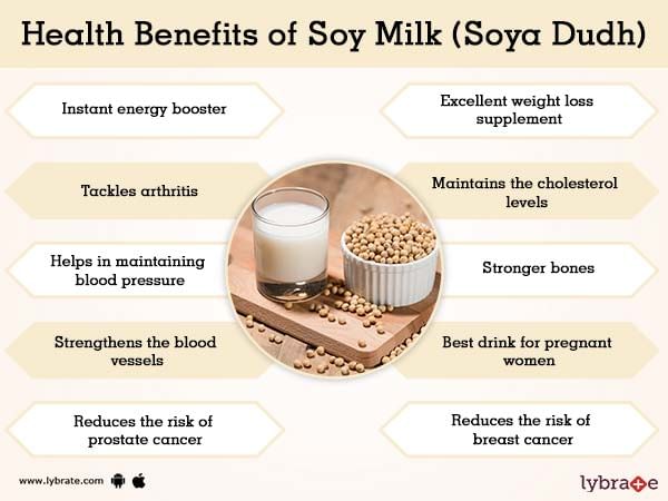 Featured image of post Steps to Prepare Soya Milk Benefits In Hindi