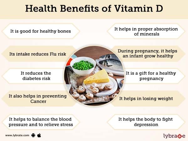 Vitamin D Benefits, Sources And Its Side Effects | Lybrate