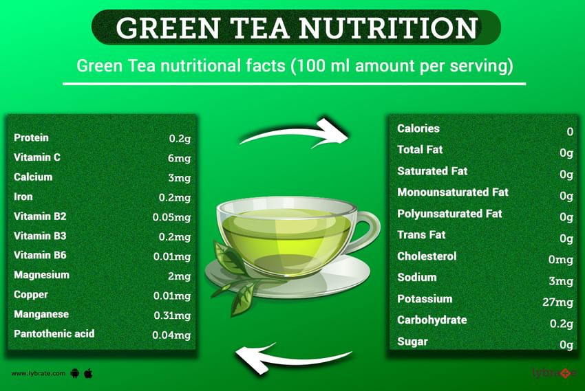 Green Tea Nutrition Facts