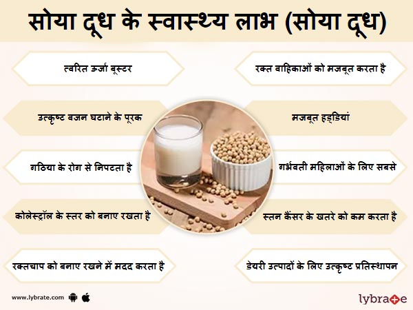 सोया दूध (सोया दूध) के स्वास्थ लाभ 