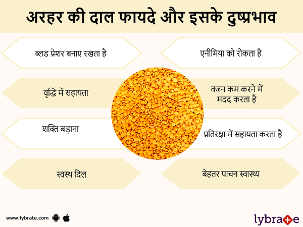 अरहर दाल के फायदे  - Arhar dal ke Fayde