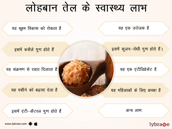 लोहबान तेल​ के स्वास्थ लाभ 