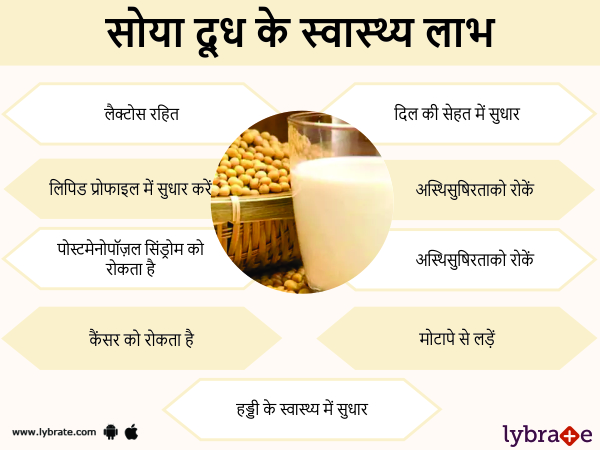 सोया दूध के स्वास्थ लाभ 