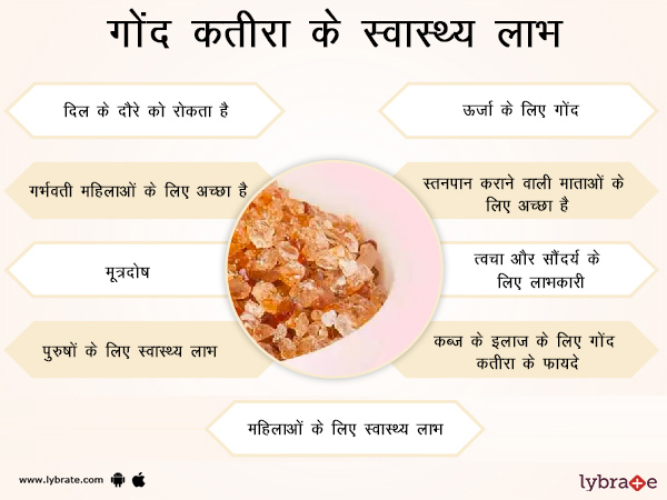 गोंद कतीरा के फायदे - Gond Katira Khane Ke Fayde