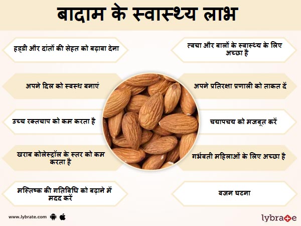 बादाम के फायदे और इसके दुष्प्रभाव Almond Benefits in Hindi