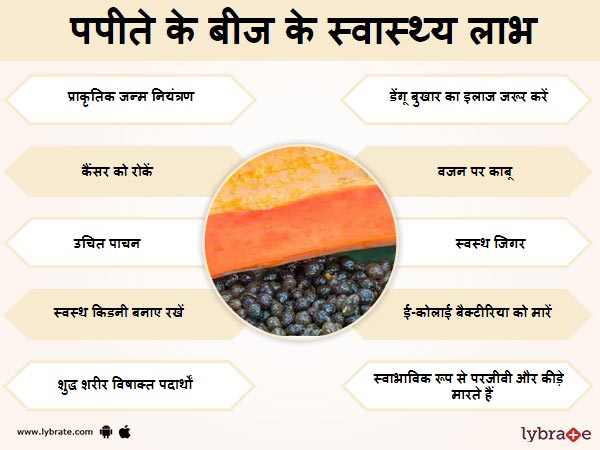 पपीते के बीज के स्वास्थ लाभ 
