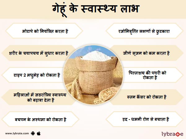 गेहूं के फायदे  - Gehu ke Fayde