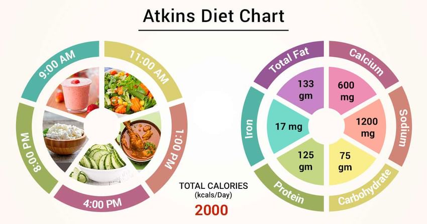 can you eat ham on atkins diet