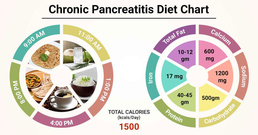 diet-chart-for-chronic-pancreatitis-patient-chronic-pancreatitis-diet