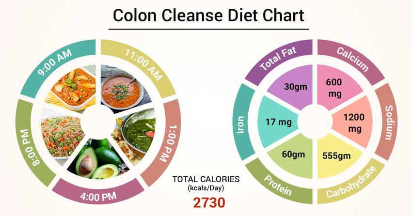 Colon Cleanse Dieta Detox pentru a trata viermii din corp, Colon Cleanse Și