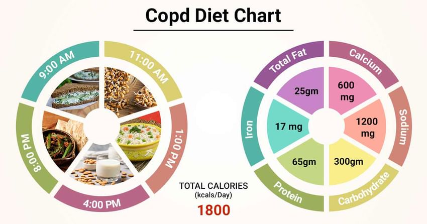 copd nutrition case study