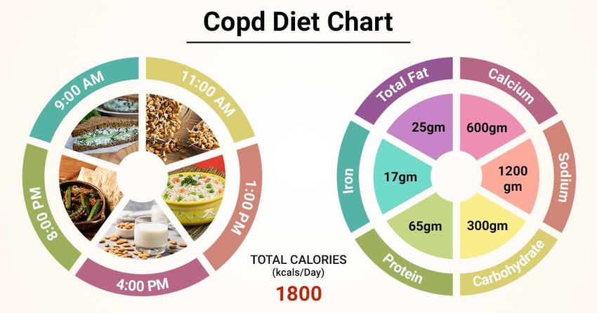 Copd Inhalers Chart