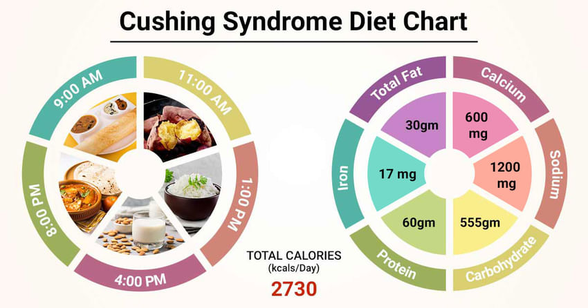 Nephrotic Syndrome Diet Chart