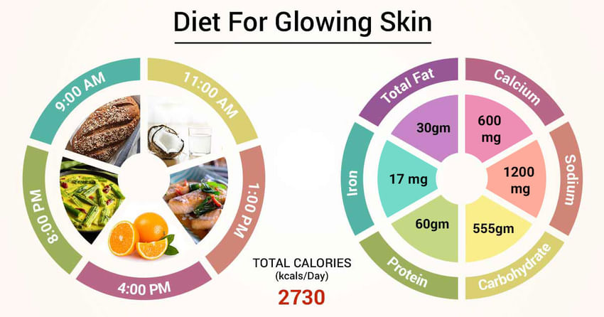 Diet Chart For Glowing skin Patient, For Skin chart Lybrate.