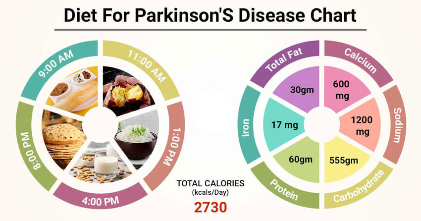 Parkinsons diet