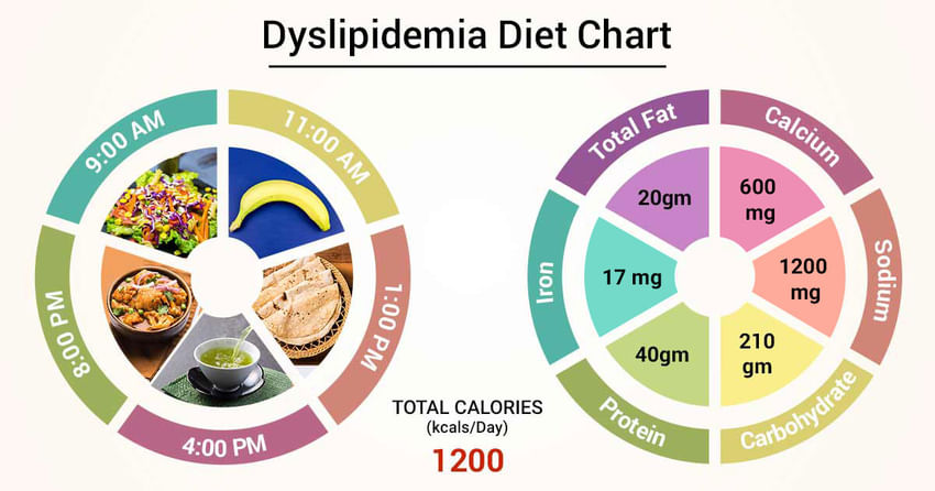 Diet Chart For Cancer patients Patient, Diet For Cancer Patients chart ...