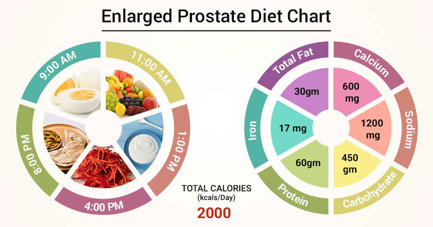 healthy prostate foods prosztatagyulladás kezelésére vonatkozó vélemények