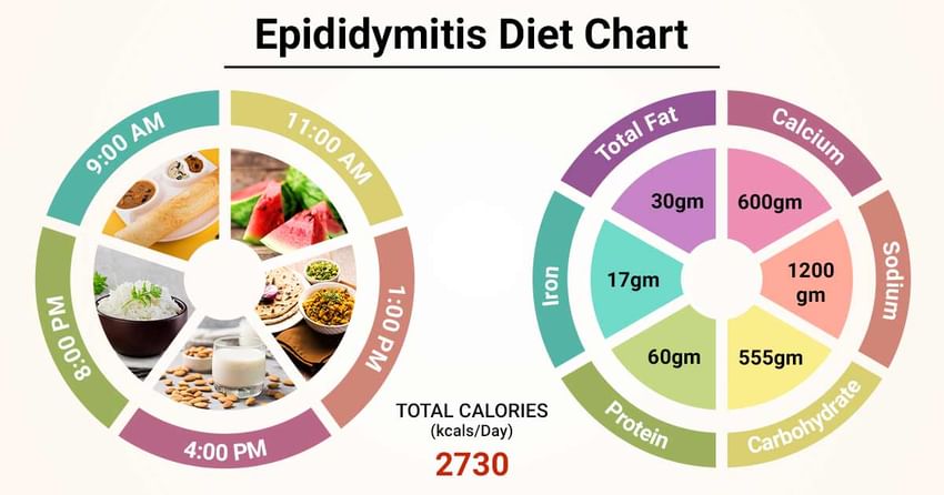 Varicocele Diet Chart