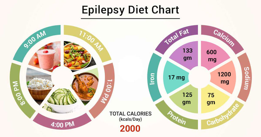 diet plan for epilepsy