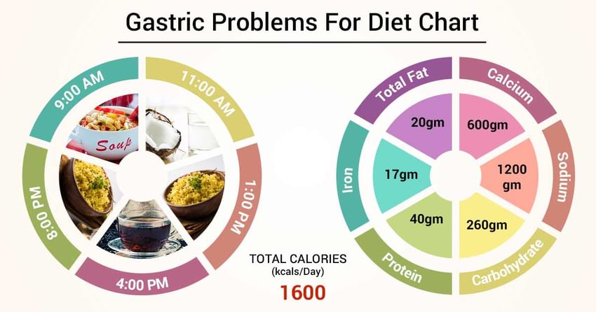Diet Chart For Dinner