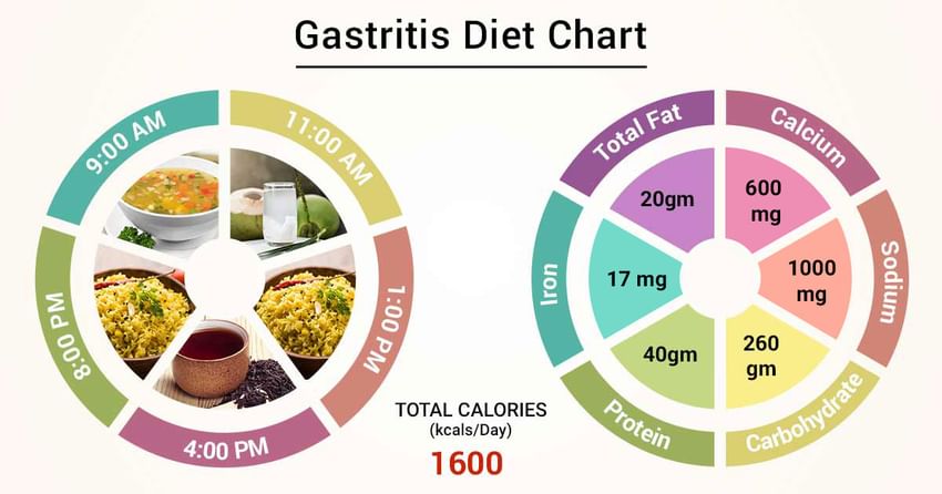 Vrk Diet Chart