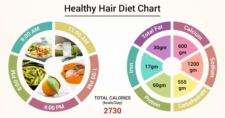 Diet Chart For Healthy Hair