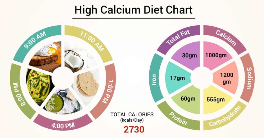 High Calcium Foods Chart
