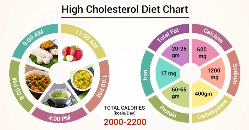 holesterol-dieta