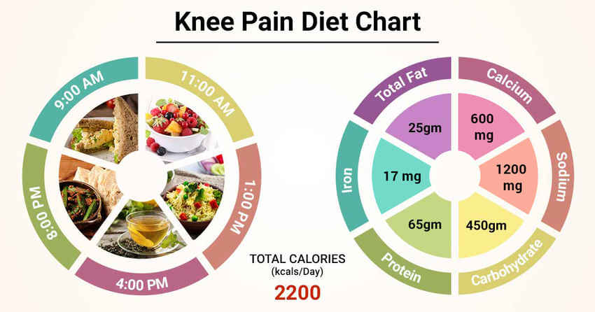 diet-chart-for-knee-pain-patient-knee-pain-diet-chart-lybrate