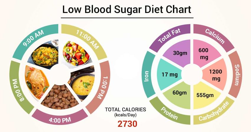 Low Blood Sugar Levels Chart By Age