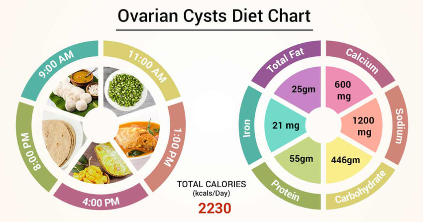 ovarian cancer nutrition