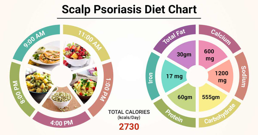psoriasis diet