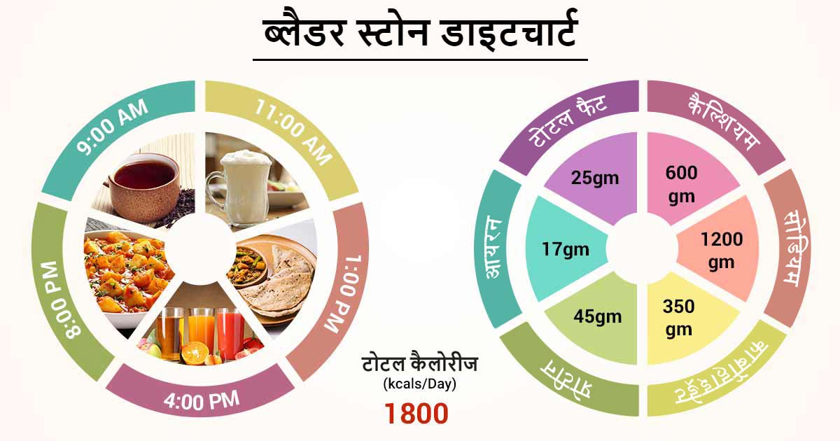 इसके बारे में