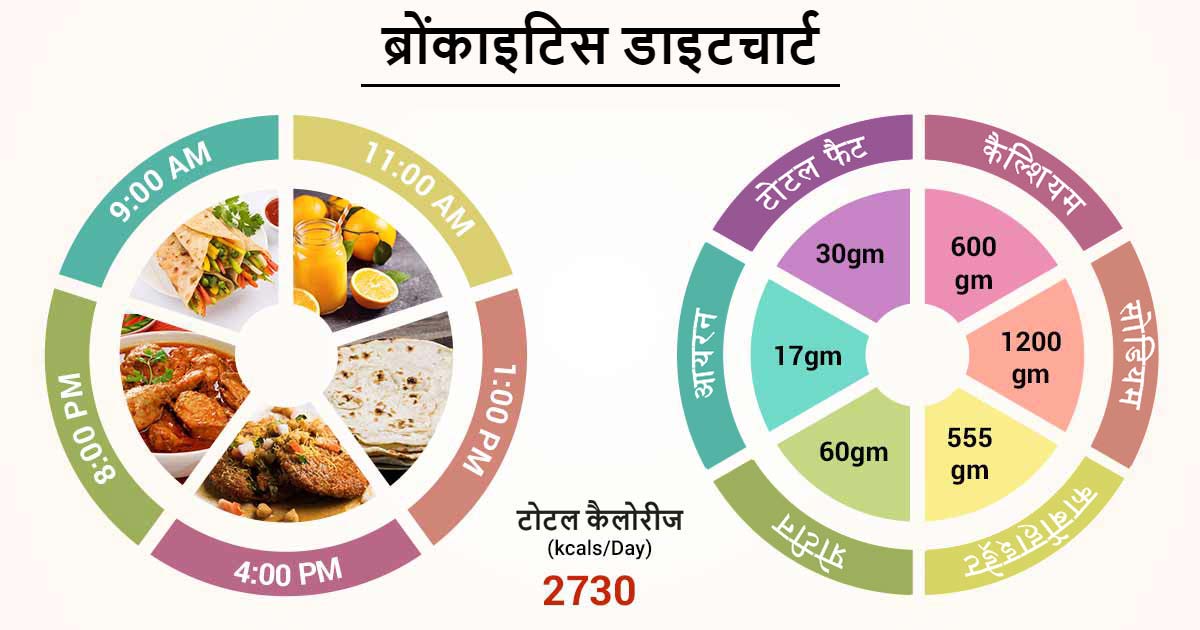 इसके बारे में